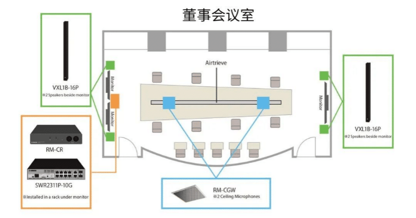 案例 | 后疫情时代办公不再受空间约束，新宝GGADECIA助力企业寻求远程会议解决方案