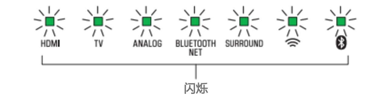 软件更新：新宝GGSoundbar产品12月软件更新